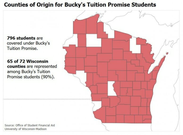 Map of Wisconsin counties showing that 65 of the 72 have students participating in Bucky's Tuition Promise. Those that do not are Buffalo, Burnett, Crawford, Forest, Iron, Juneau and Sawyer.